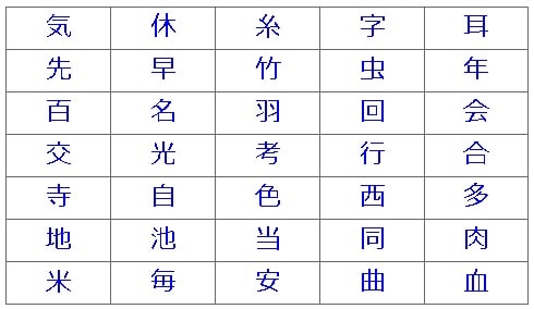 同じ画数の漢字をたくさん挙げる 漢字の画数ゲーム 毎日のんびり日本語教師