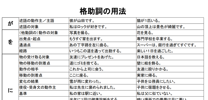 格助詞の用法一覧 毎日のんびり日本語教師