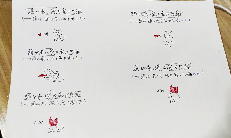 たくさんの解釈ができる 頭が赤い魚を食べた猫 が面白い 毎日のんびり日本語教師